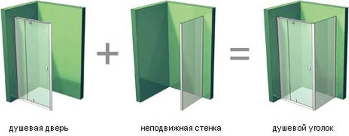 Душевая дверь в нишу Ravak PDOP2-120 профиль белый 03GG0100Z1 - 3