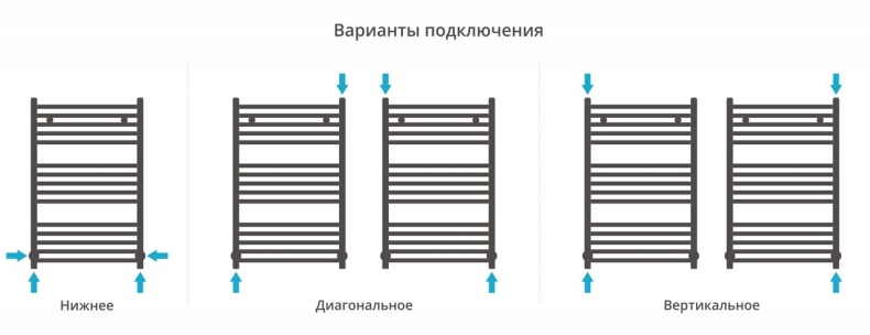 Полотенцесушитель водяной ДР АРКУС 800х500 (Без покрытия) 00-0251-8050 - 3