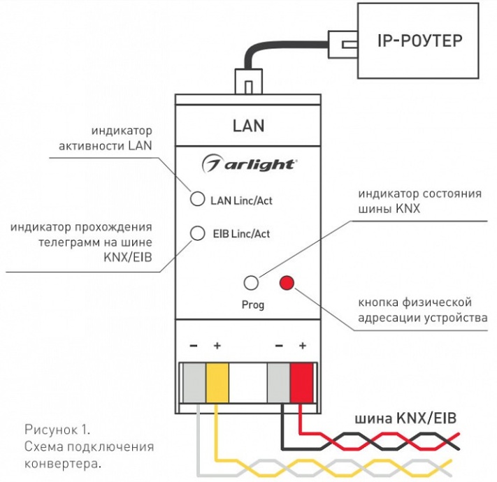 Конвертер электросигнала в радиосигнал Arlight Intelligent 025676 - 1