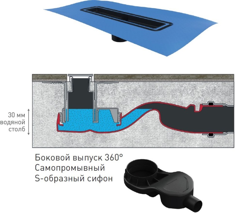 Душевой лоток Berges Wasserhaus Simpel 60 см 091111 - 6
