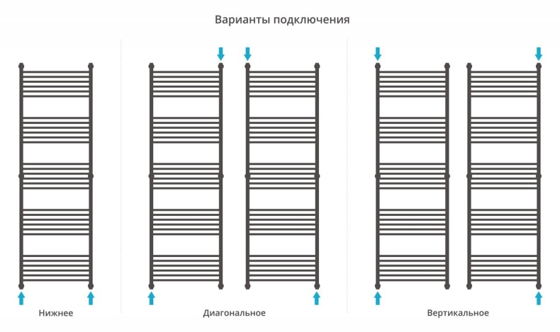 Полотенцесушитель водяной ДР 