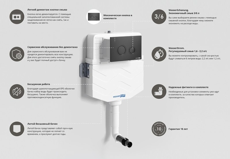 Смывной бачок скрытого монтажа Wasserkraft Aller кнопка смыва черный матовый 10TLT.031.ME.MB01 - 3