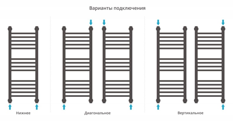 Полотенцесушитель водяной ДР 