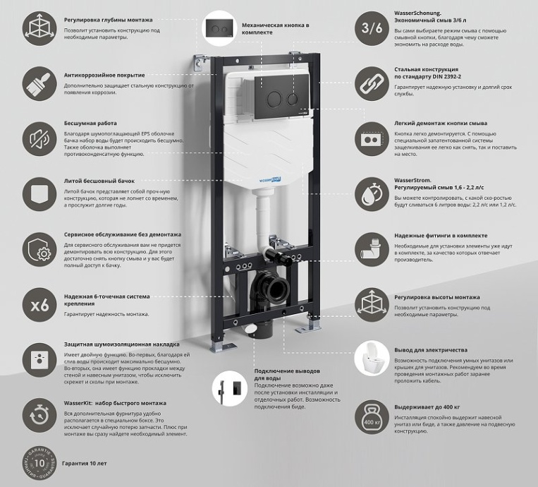 Система инсталляции для унитазов Wasserkraft Aller кнопка смыва черный матовый 10TLT.010.ME.MB01 - 4