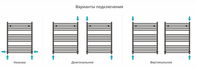 Полотенцесушитель водяной ДР АРКУС 800х600 (Без покрытия) 00-0251-8060 - 3