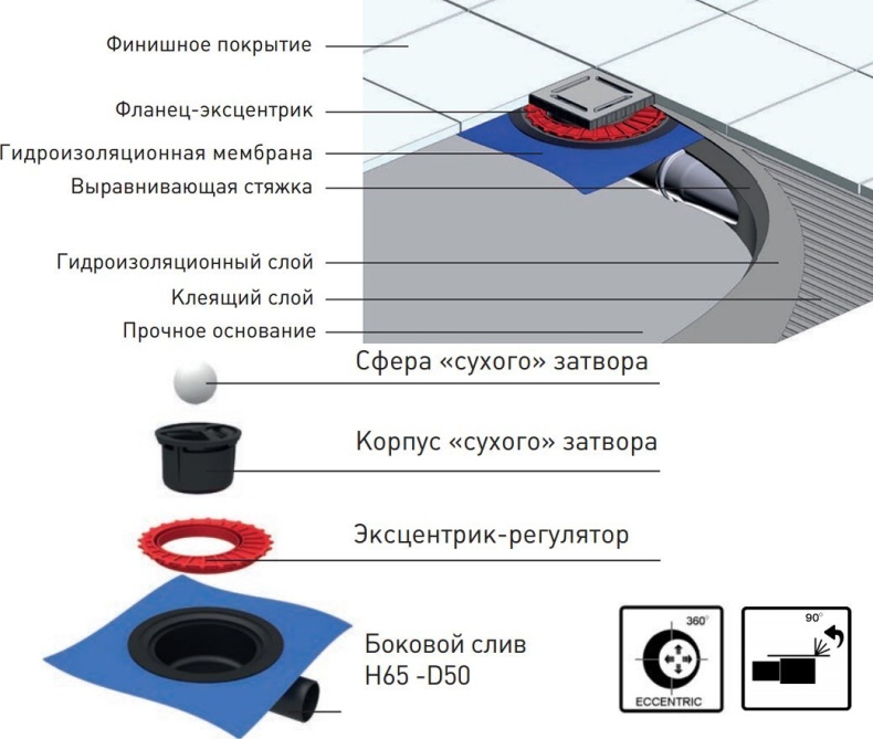 Душевой трап Berges Wasserhaus Zentrum Uno 10x10 см 090371 - 3