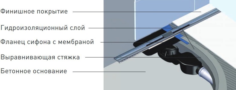Душевой лоток Berges Wasserhaus Simpel 60 см 091111 - 7