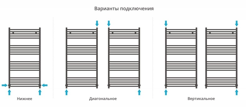 Полотенцесушитель водяной ДР АРКУС 1200х600 (Без покрытия) 00-0251-1260 - 3