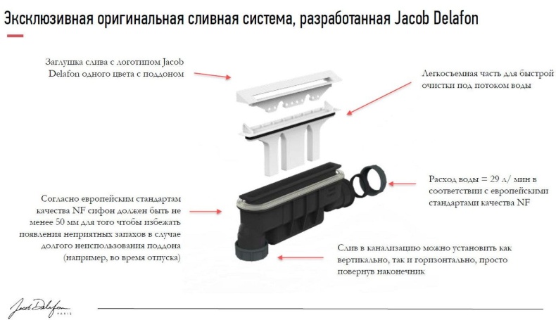 Поддон для душа Jacob Delafon Flight Pure 90х90 белый E62321-00 - 5