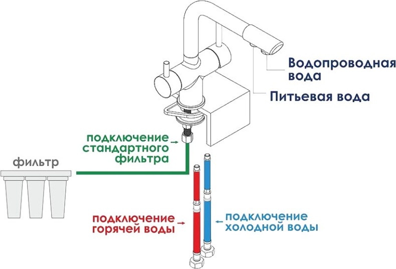 Смеситель Wasserkraft A8017 для кухонной мойки - 3