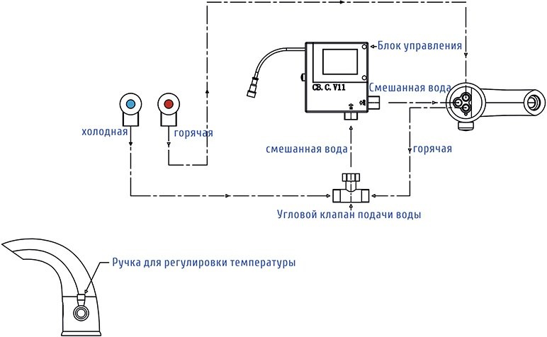 Смеситель Wasserkraft Rossel 2813 для раковины - 1