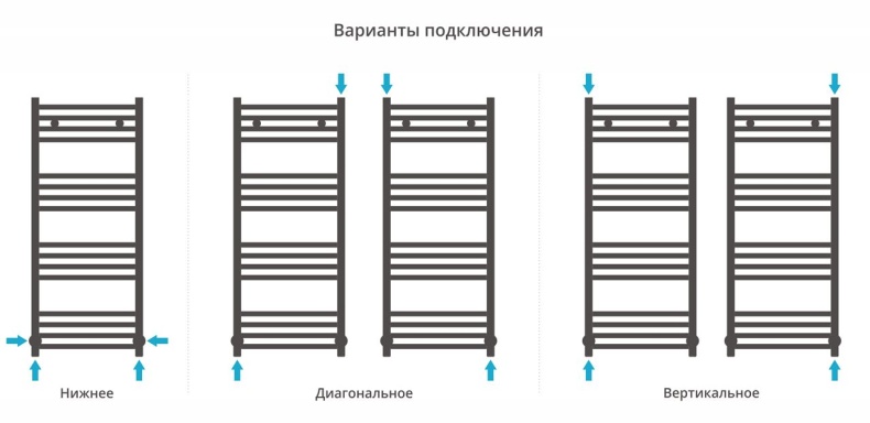 Полотенцесушитель водяной ДР МОДУС 1000х400 (Без покрытия) 00-0250-1040 - 3