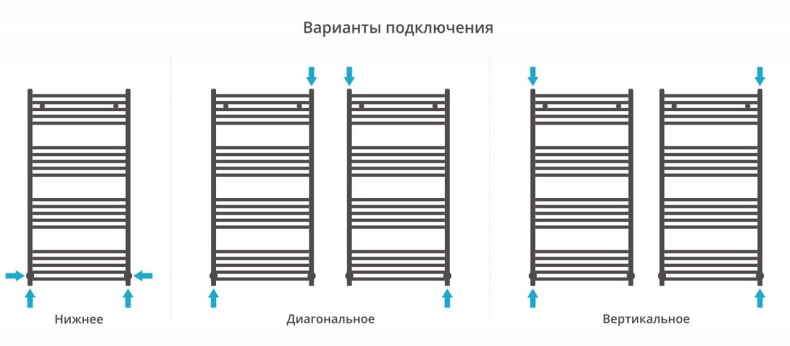 Полотенцесушитель водяной ДР МОДУС 1200х600 (Без покрытия) 00-0250-1260 - 3