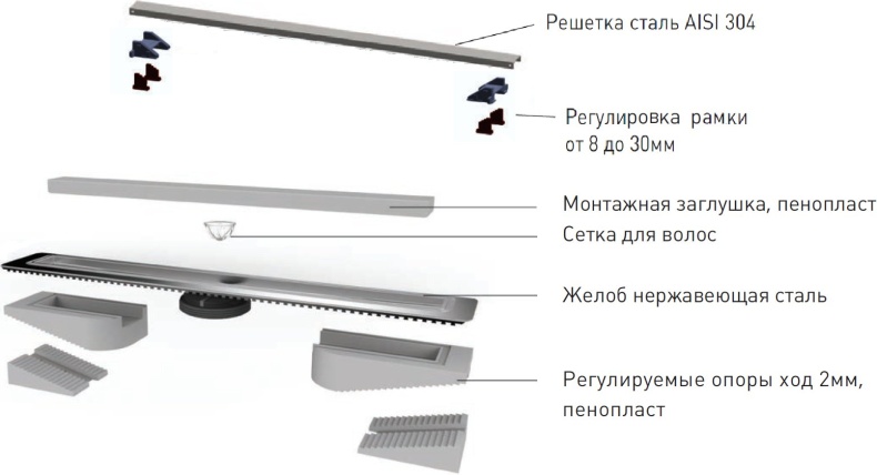 Душевой лоток Berges Wasserhaus C1 Norma 70 см 090038 - 4