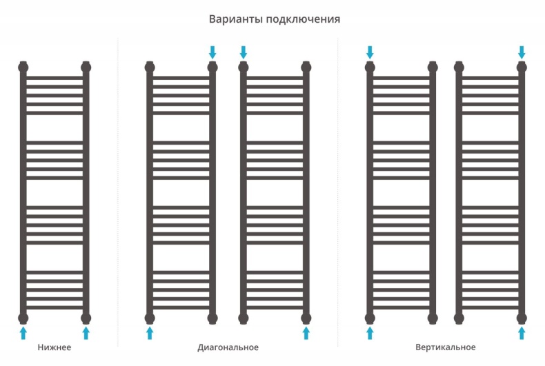 Полотенцесушитель водяной ДР 