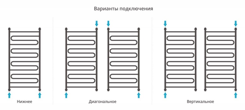 Полотенцесушитель водяной ДР 