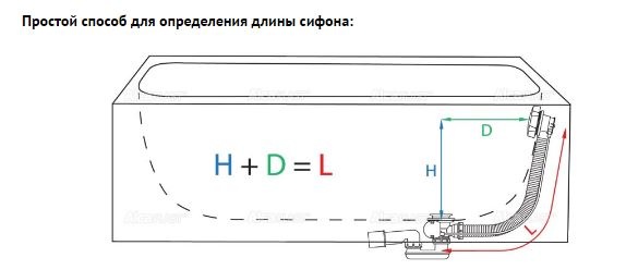 Сифон для ванны А504 КМ-100 Click Clack металл, 80с A504KM-100 - 2