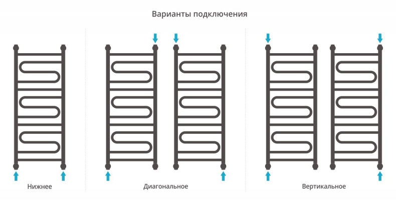 Полотенцесушитель водяной ДР 