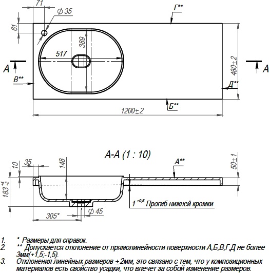 Раковина STWORKI Bruks RBS120L на стиральную машину - 8