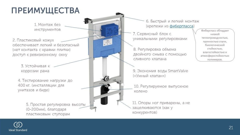 Комплект Ideal Standard Connect Air AquaBlade E212801 унитаз + инсталляция с кнопкой смыва - 11