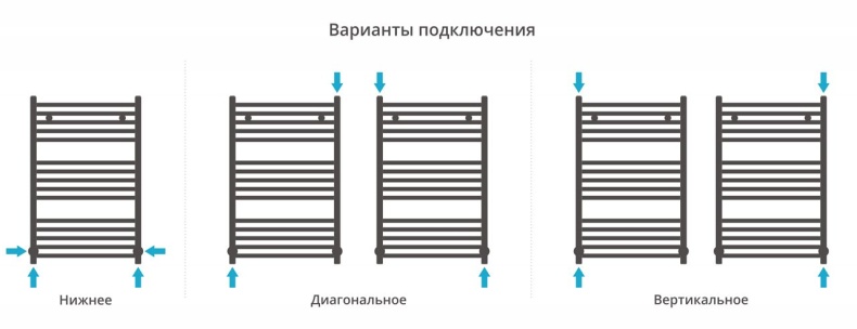 Полотенцесушитель водяной ДР МОДУС 800х500 (Без покрытия) 00-0250-8050 - 3