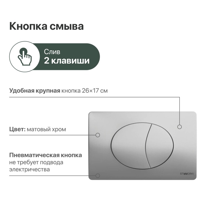 Система инсталляции для унитазов STWORKI 510162 с кнопкой смыва 230823 хром матовый 559915 - 5