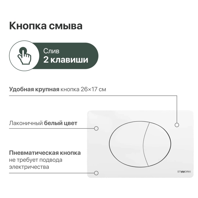 Система инсталляции для унитазов STWORKI 510162 с кнопкой смыва 230824 белой 555055 - 5