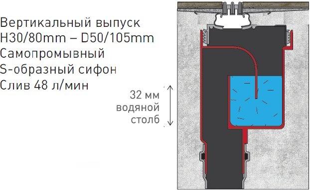 Душевой лоток Berges Wasserhaus Super Slim 80 см 090054 - 10