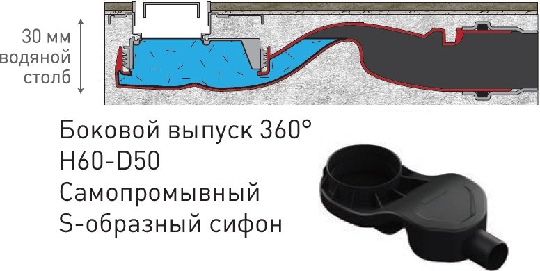 Душевой лоток Berges Wasserhaus B1 Keramik 60 см 090117 - 10