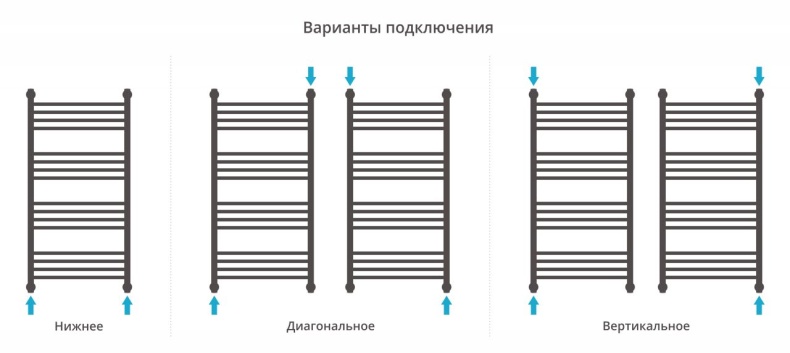 Полотенцесушитель водяной ДР 