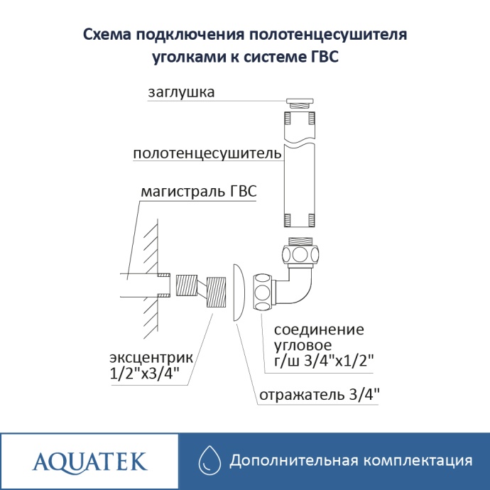 Комплект подключения 2шт.: уголок со сгоном 3/4х1/2, эксцентрик, отражатель, цвет хром AQ 3020CH - 6