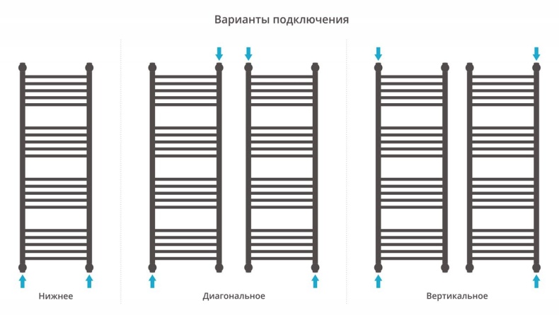 Полотенцесушитель водяной ДР 