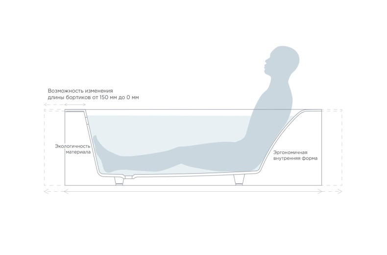 Ванна из искусственного камня Salini Orlando 190x100 102124MRF S-Stone, матовый, RAL полностью - 10