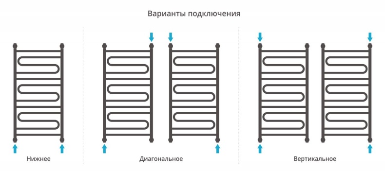 Полотенцесушитель водяной ДР 