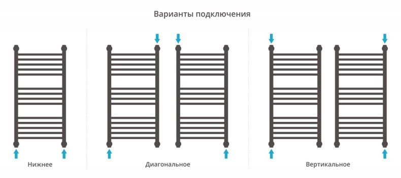 Полотенцесушитель водяной ДР 