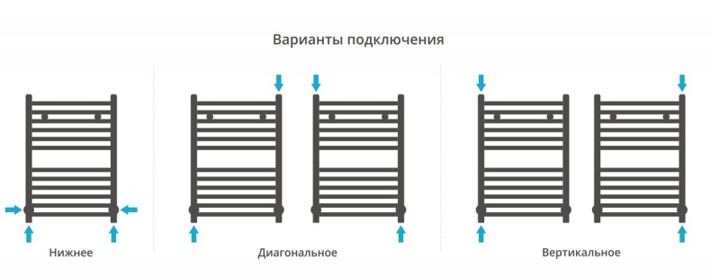Полотенцесушитель водяной ДР АРКУС 600х400 (Без покрытия) 00-0251-6040 - 3