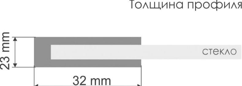 Душевой уголок Wasserkraft Main 41S32 - 3