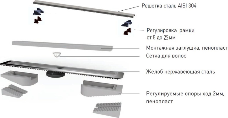 Душевой лоток Berges Wasserhaus C1 Norma 30 см 090034 - 4