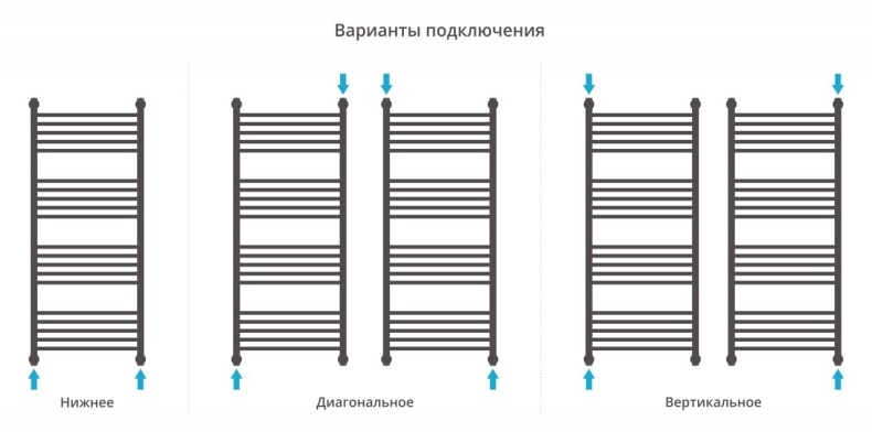 Полотенцесушитель водяной ДР 