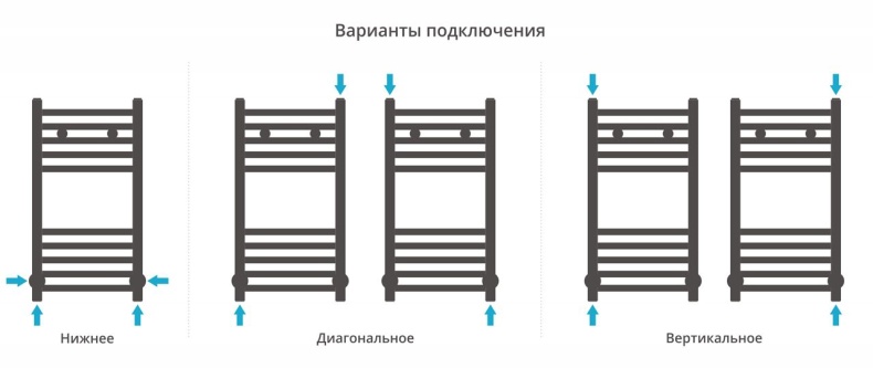 Полотенцесушитель водяной ДР МОДУС 600х300 (Без покрытия) 00-0250-6030 - 3