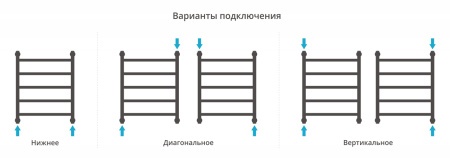 Полотенцесушитель водяной ДР 