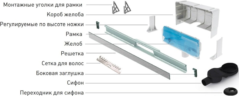 Душевой лоток Berges Wasserhaus Wall 60 см 091156 - 6
