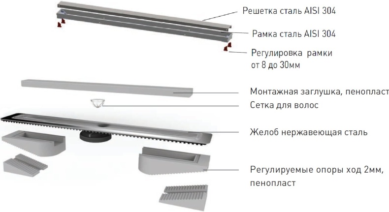Душевой лоток Berges Wasserhaus B1 Keramik 70 см 090018 - 6