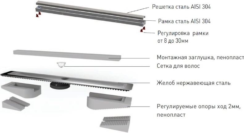 Душевой лоток Berges Wasserhaus B1 Keramik 60 см 090117 - 8